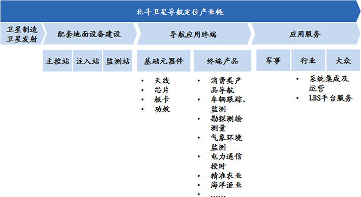 我國(guó)裝備制造業(yè)產(chǎn)業(yè)規(guī)模大、增速快
