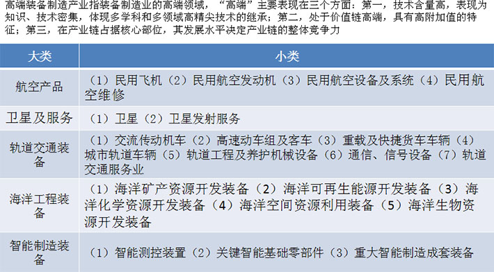 我國裝備制造業(yè)產(chǎn)業(yè)規(guī)模大、增速快