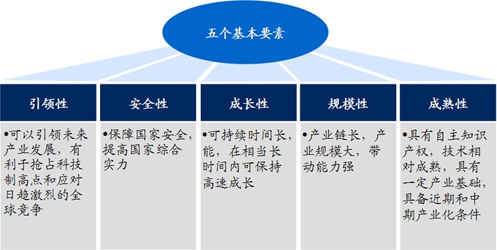 生物醫(yī)藥作為戰(zhàn)略新興產(chǎn)業(yè)，具有五大發(fā)展優(yōu)勢(shì)!